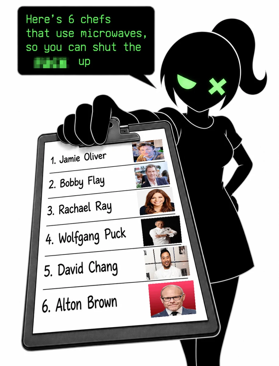 Witty’s ponytailed mascot, one eye a glowing green X, holding a clipboard listing six celebrity chefs — Jamie Oliver, Bobby Flay, Rachael Ray, Wolfgang Puck, David Chang, Alton Brown — each with a photo, above a speech bubble reading “Here’s 6 chefs that use microwaves, so you can shut the [censored] up”